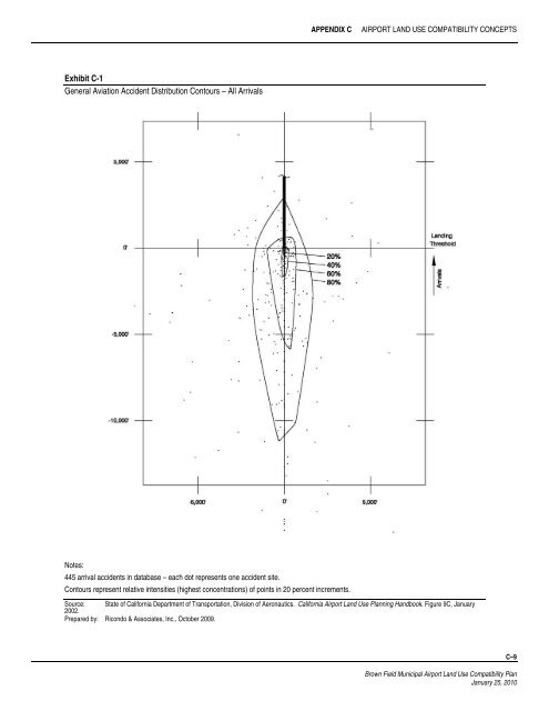 Brown Field Municipal Airport Land Use Compatibility Plan