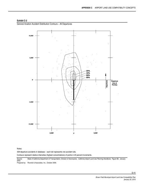 Brown Field Municipal Airport Land Use Compatibility Plan