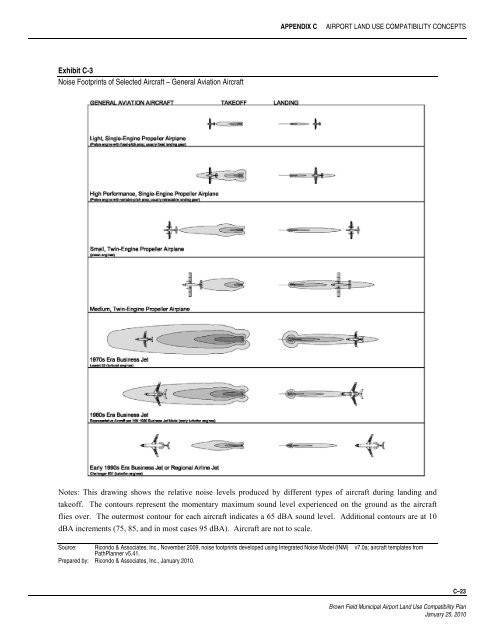 Brown Field Municipal Airport Land Use Compatibility Plan