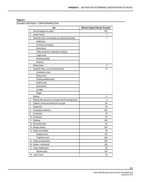 Brown Field Municipal Airport Land Use Compatibility Plan