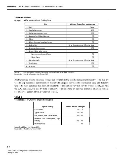 Brown Field Municipal Airport Land Use Compatibility Plan