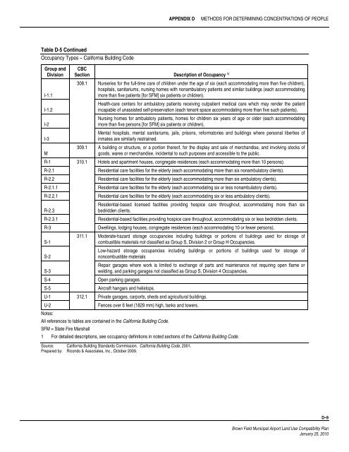 Brown Field Municipal Airport Land Use Compatibility Plan