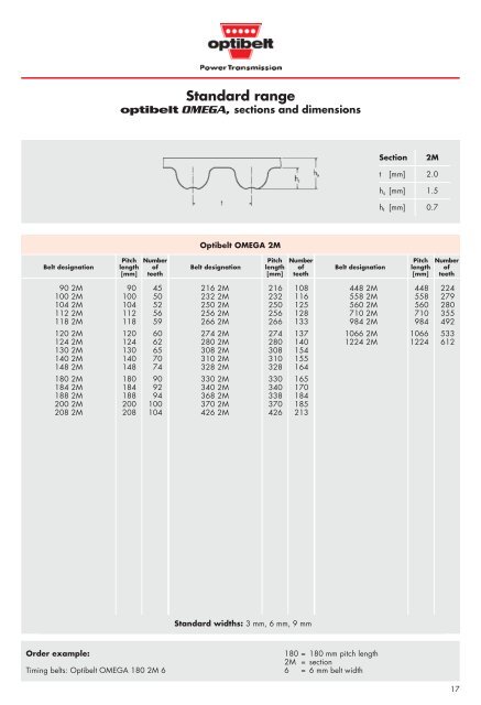 Standard range - Belting Ware