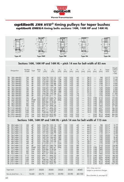 Standard range - Belting Ware