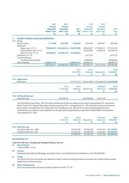 Financial Statements, Statement of Directors - Hemas Holdings, Ltd