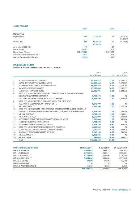 Financial Statements, Statement of Directors - Hemas Holdings, Ltd