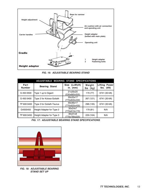 Grundoram Manual (PDF 1.7MB) - TT Technologies Inc.