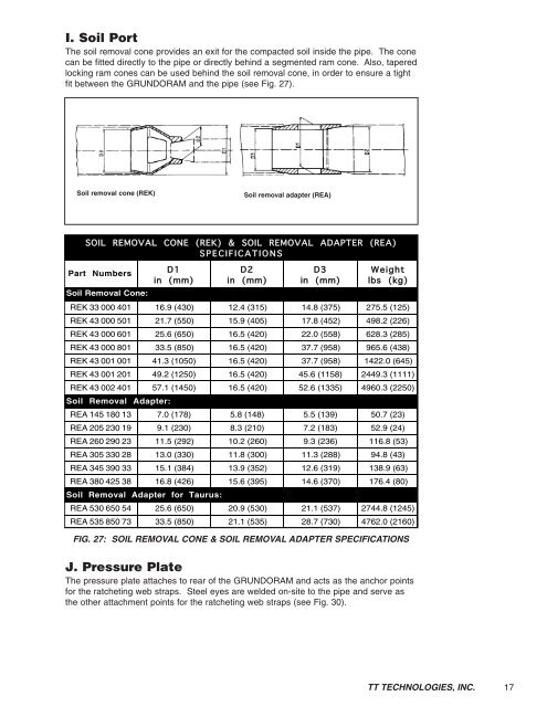 Grundoram Manual (PDF 1.7MB) - TT Technologies Inc.