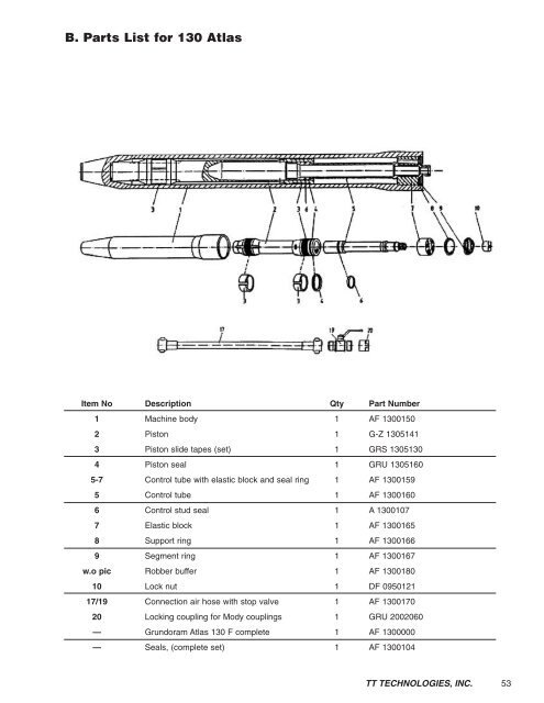 Grundoram Manual (PDF 1.7MB) - TT Technologies Inc.