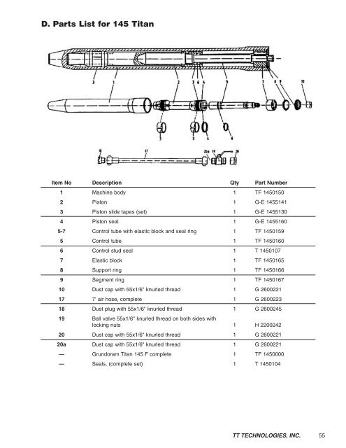 Grundoram Manual (PDF 1.7MB) - TT Technologies Inc.
