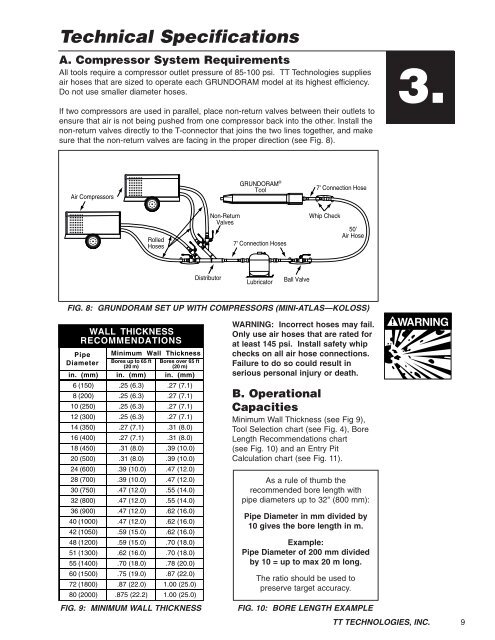 Grundoram Manual (PDF 1.7MB) - TT Technologies Inc.