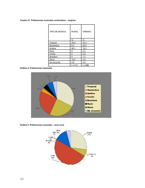 Estudio de Comportamientos de Lavado de Manos con JabÃ³n en ...