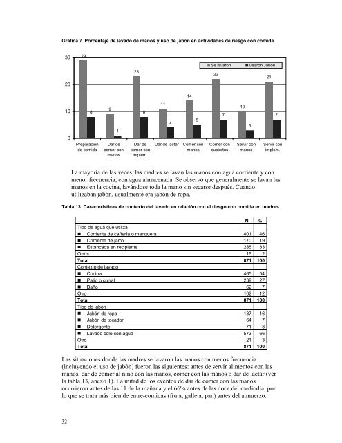 Estudio de Comportamientos de Lavado de Manos con JabÃ³n en ...