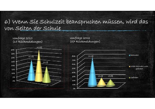 Fragebogen zur Einführung der ggfg Ganztagsbetreuung an Schulen