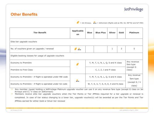 About JetPrivilege - Jet Airways