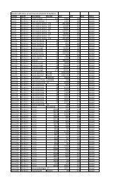 Vendor's Bill status of core from 01 /05/2012 to 10/05/12 CO6NO ...