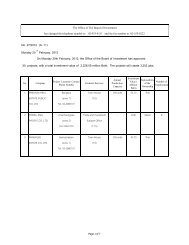 No. 27/2012 (A. 11) - The Board of Investment of Thailand