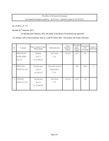 No. 27/2012 (A. 11) - The Board of Investment of Thailand