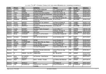C L U B S  "3 X 20" + C Civilité Prénom Nom ... - Ville de Namur