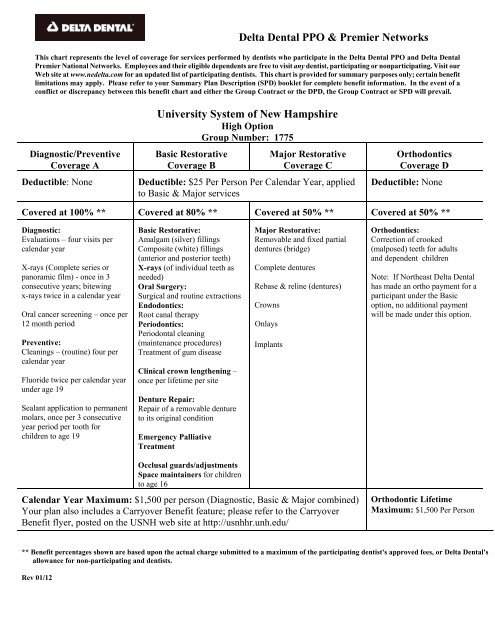 Dental Chart â High Option - University System of New Hampshire