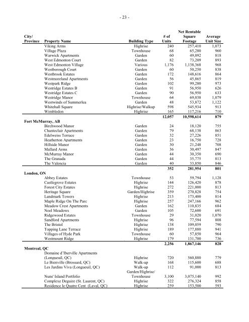 BOARDWALK REAL ESTATE INVESTMENT ... - Boardwalk REIT