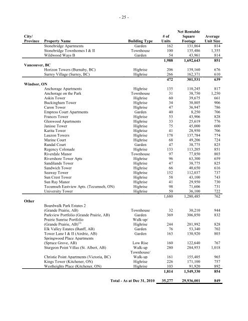 BOARDWALK REAL ESTATE INVESTMENT ... - Boardwalk REIT