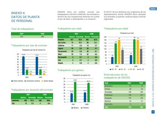 Informe de Responsabilidad Empresarial 2008 - Isagen