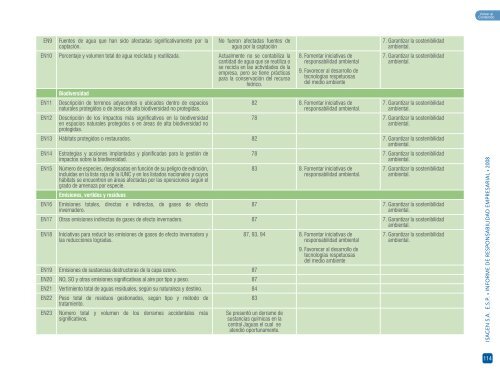 Informe de Responsabilidad Empresarial 2008 - Isagen