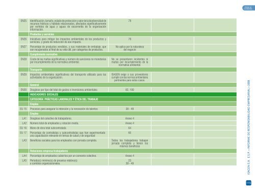 Informe de Responsabilidad Empresarial 2008 - Isagen