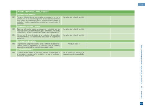 Informe de Responsabilidad Empresarial 2008 - Isagen