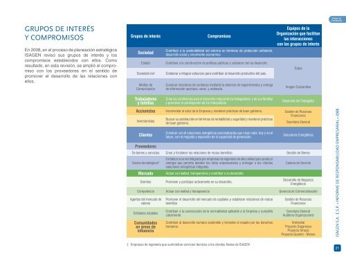 Informe de Responsabilidad Empresarial 2008 - Isagen