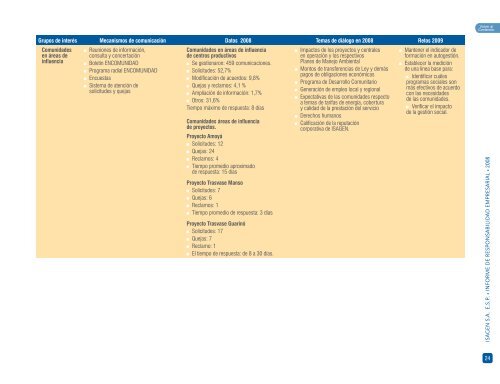 Informe de Responsabilidad Empresarial 2008 - Isagen