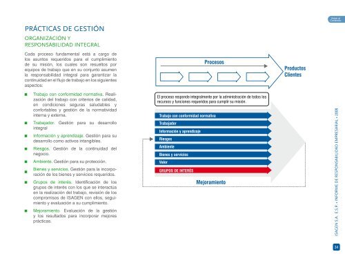 Informe de Responsabilidad Empresarial 2008 - Isagen