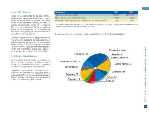 Informe de Responsabilidad Empresarial 2008 - Isagen