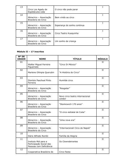 Lista de Inscritos - Edital ProAC 07/2012 - Secretaria de Estado da ...