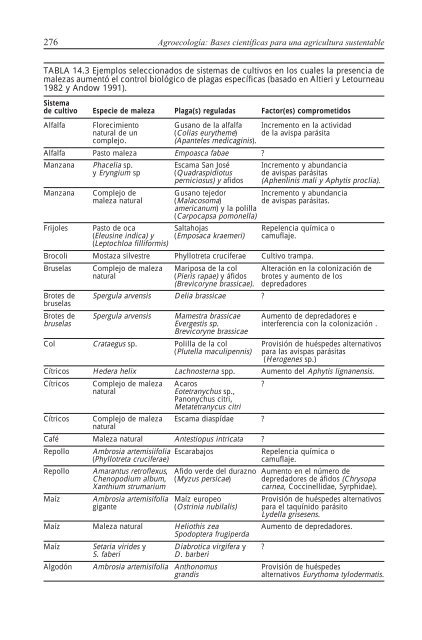 Libro-Agroecologia