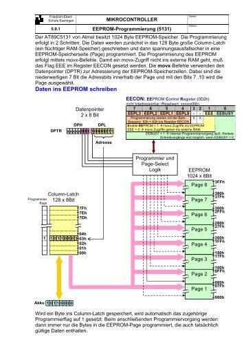 Lesen und Schreiben von Daten ins EEPROM - Mikrocontroller