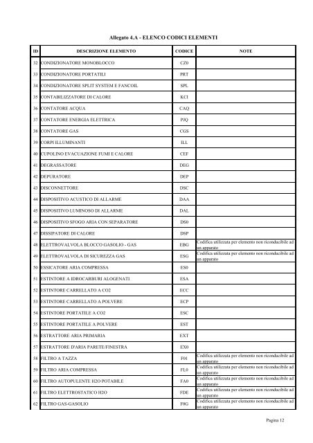 Allegato n. 4 al Capitolato Tecnico (.pdf 112 KB ) - Grandi Stazioni ...