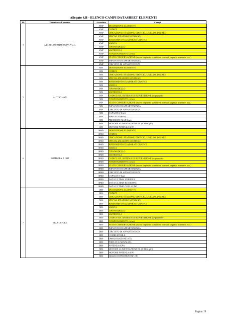 Allegato n. 4 al Capitolato Tecnico (.pdf 112 KB ) - Grandi Stazioni ...