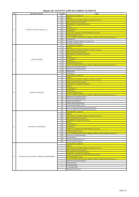 Allegato n. 4 al Capitolato Tecnico (.pdf 112 KB ) - Grandi Stazioni ...