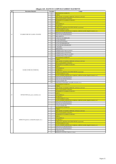 Allegato n. 4 al Capitolato Tecnico (.pdf 112 KB ) - Grandi Stazioni ...