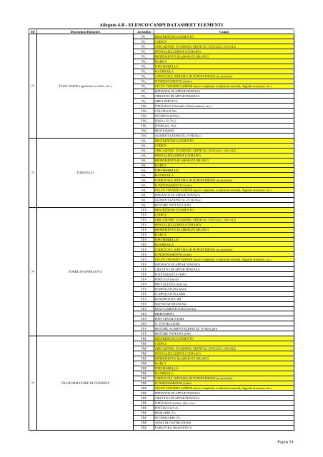 Allegato n. 4 al Capitolato Tecnico (.pdf 112 KB ) - Grandi Stazioni ...