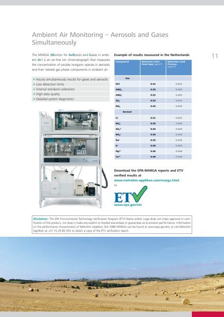 ADI Process Analyzers