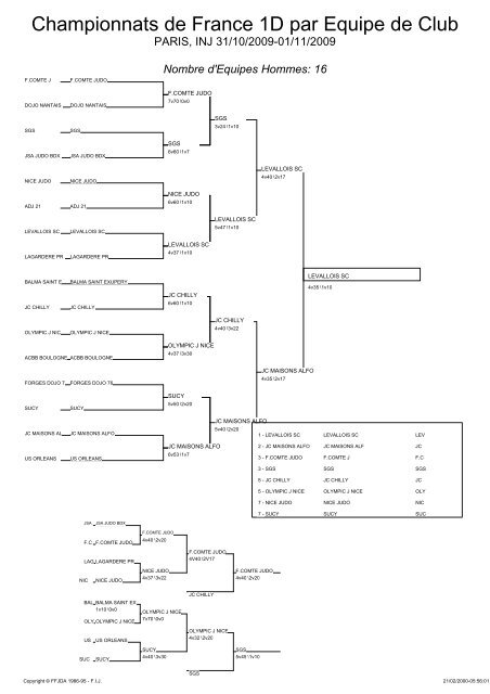 Championnats de France 1D par Equipe de Club - Ligue Corse Judo