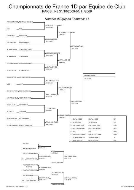 Championnats de France 1D par Equipe de Club - Ligue Corse Judo