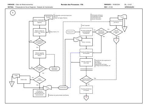 Visio-Relacionamentos e Contratos-v8.vsd