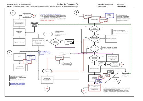 Visio-Relacionamentos e Contratos-v8.vsd