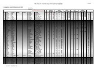 Wertungsliste als PDF-Datei laden - Zweirad-Rallye