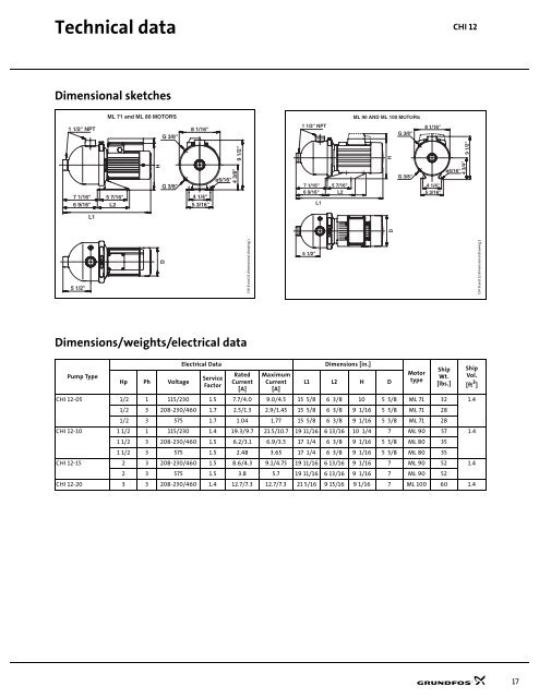 CHI, CHIE - Viking Pump Canada