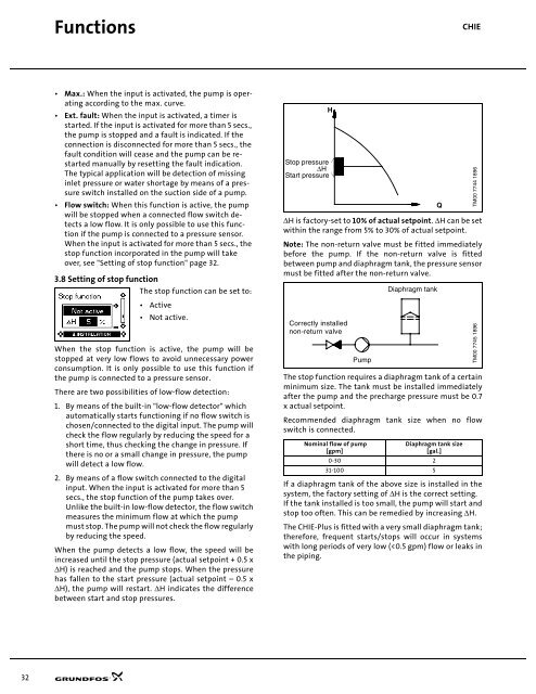 CHI, CHIE - Viking Pump Canada